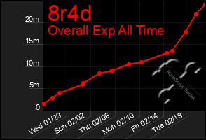 Total Graph of 8r4d