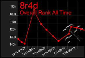 Total Graph of 8r4d