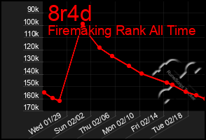 Total Graph of 8r4d