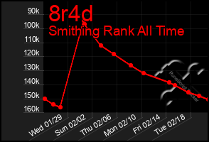 Total Graph of 8r4d