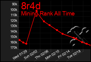 Total Graph of 8r4d