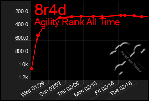 Total Graph of 8r4d