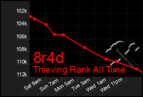 Total Graph of 8r4d