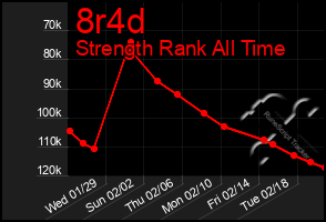 Total Graph of 8r4d