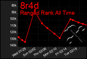 Total Graph of 8r4d