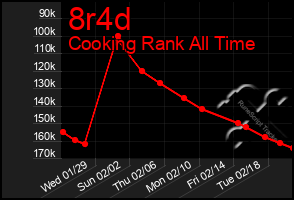 Total Graph of 8r4d