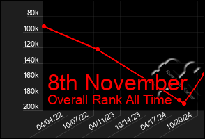 Total Graph of 8th November