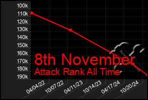 Total Graph of 8th November