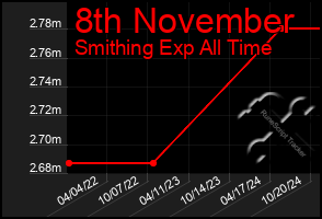 Total Graph of 8th November