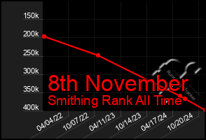 Total Graph of 8th November