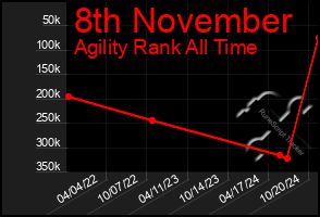 Total Graph of 8th November