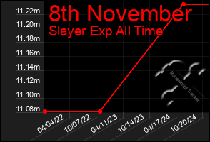 Total Graph of 8th November