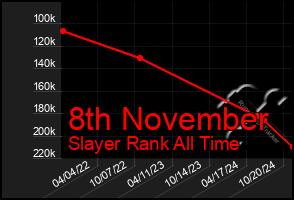 Total Graph of 8th November