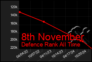 Total Graph of 8th November