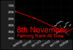 Total Graph of 8th November