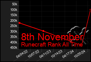 Total Graph of 8th November