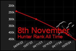 Total Graph of 8th November