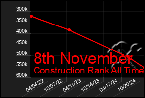 Total Graph of 8th November