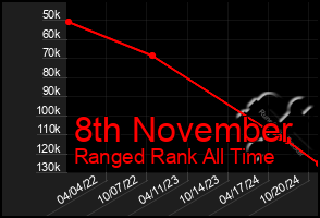 Total Graph of 8th November