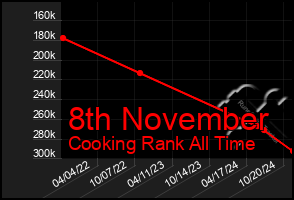 Total Graph of 8th November