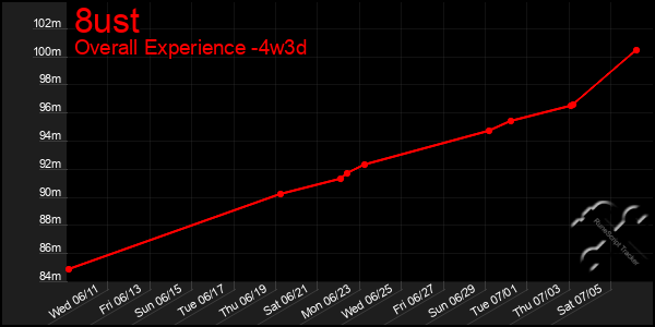 Last 31 Days Graph of 8ust