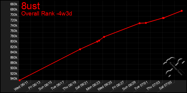 Last 31 Days Graph of 8ust