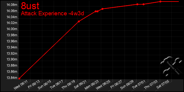 Last 31 Days Graph of 8ust
