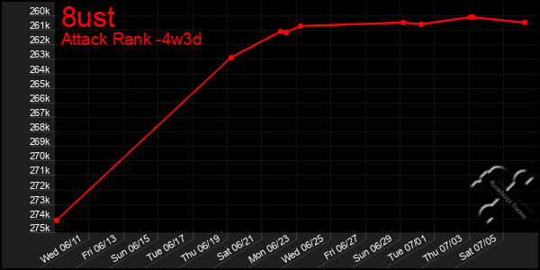 Last 31 Days Graph of 8ust