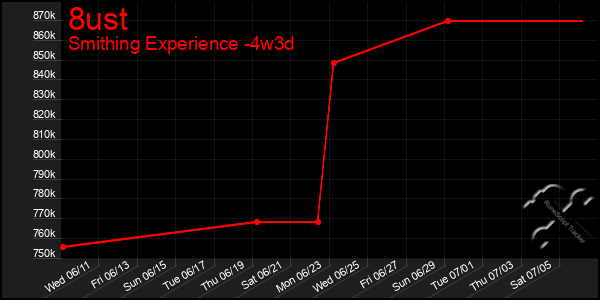 Last 31 Days Graph of 8ust