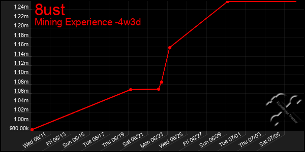 Last 31 Days Graph of 8ust