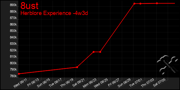 Last 31 Days Graph of 8ust