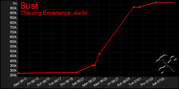Last 31 Days Graph of 8ust