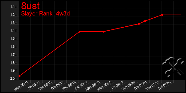 Last 31 Days Graph of 8ust