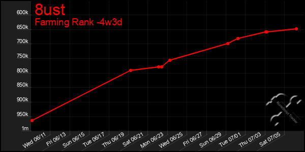 Last 31 Days Graph of 8ust