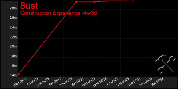 Last 31 Days Graph of 8ust