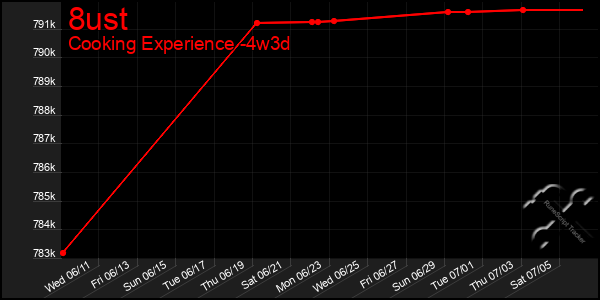 Last 31 Days Graph of 8ust