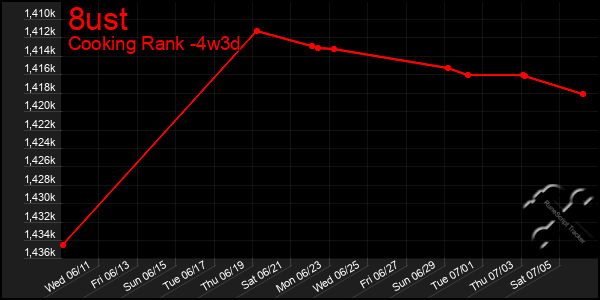 Last 31 Days Graph of 8ust