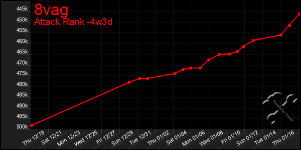 Last 31 Days Graph of 8vag