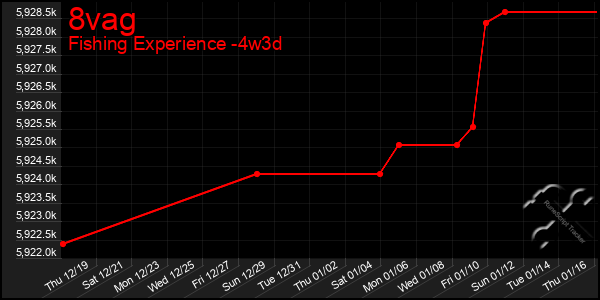 Last 31 Days Graph of 8vag