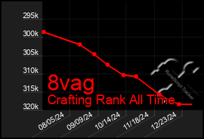 Total Graph of 8vag