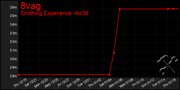 Last 31 Days Graph of 8vag