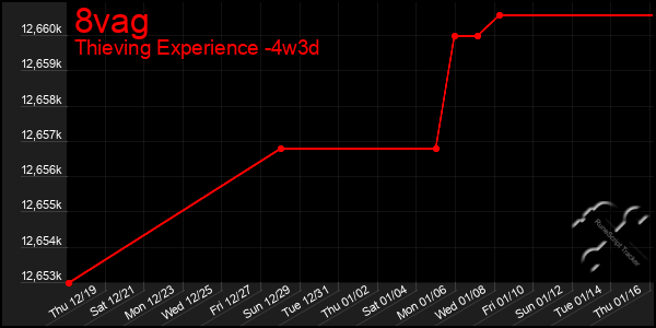 Last 31 Days Graph of 8vag