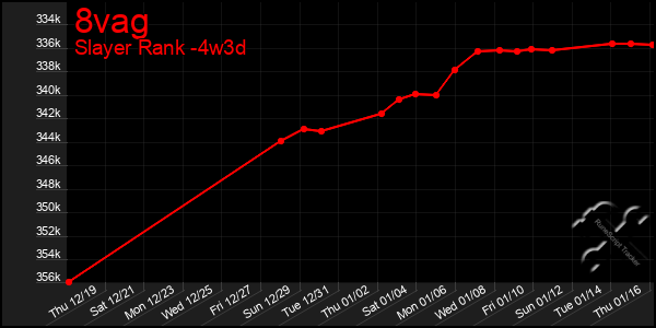 Last 31 Days Graph of 8vag