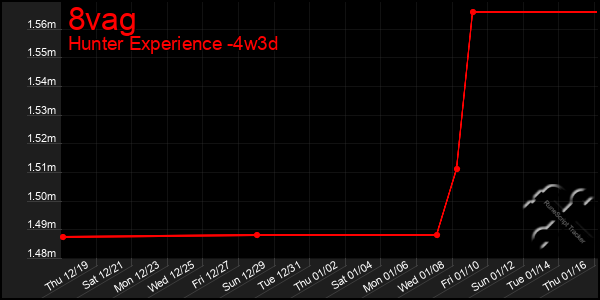 Last 31 Days Graph of 8vag