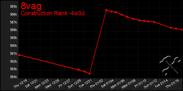 Last 31 Days Graph of 8vag