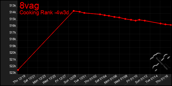 Last 31 Days Graph of 8vag