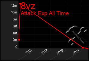 Total Graph of 8vz