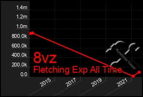 Total Graph of 8vz