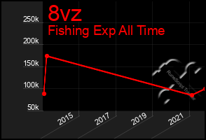 Total Graph of 8vz