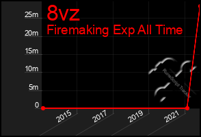 Total Graph of 8vz